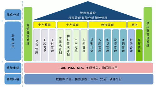 渤海活塞 智能工厂驱动产品全生命周期管理，赋能工业互联网新未来
